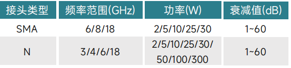 如何選購適合的射頻同軸衰減器？系統(tǒng)工程師必看