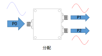 一文帶你了解：微帶功分器有哪些特點？